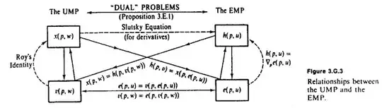 Microeconomics : Mas-Colell