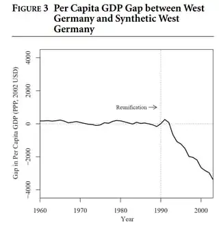 ADH (2015) Germany reunification