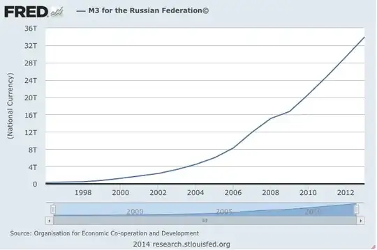 Russian money Supply