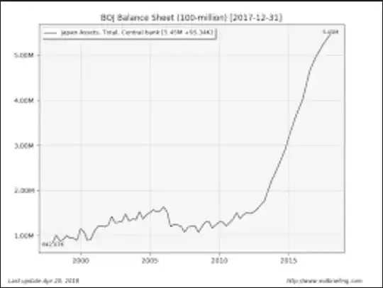 BOJ Balance Sheet 2017