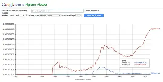 ngram of licker up