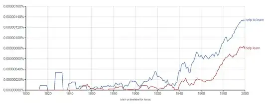 ngram showing “help to learn” is more prevalent than “help learn”