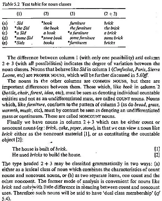 count and non-count nouns