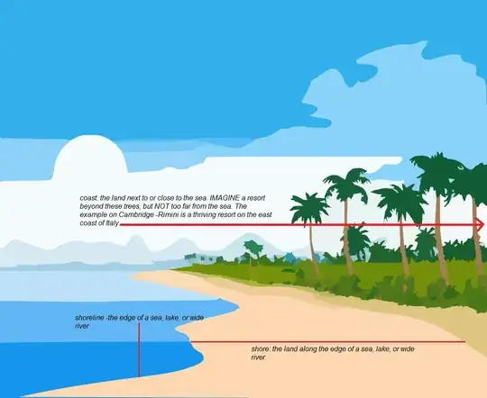 coast, shore, shoreline