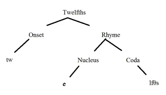syllable structure of 'twelfths'
