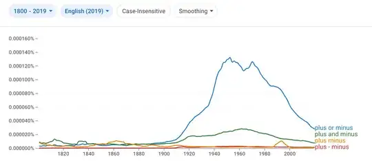 Screenshot of the Google Ngram graph