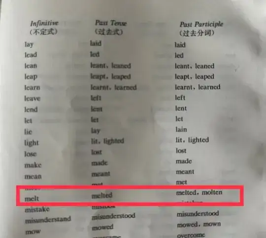 Infinitive: melt. Past Tense: melted. Past Participle: melted, molten
