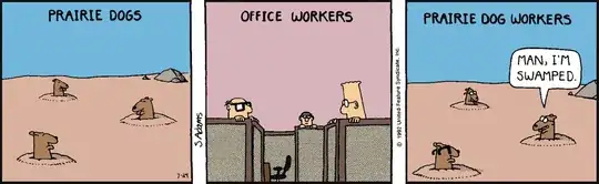 Left panel: prairie dogs. Middle panel: Office workers. Right Panel: prairie dogs dressed like office workers