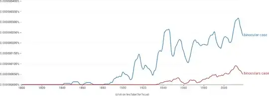 Comparison of binoculars case and binocular case usage.
