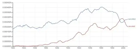 Ngram results