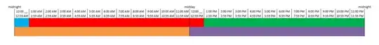midnight to midnight