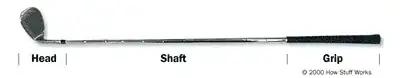 parts of a golf club