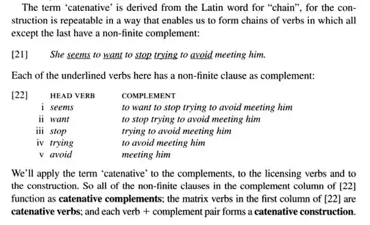 page 215 of *A Student's Introduction to English Grammar* by Rodney Huddleston, Geoffrey K. Pullum
