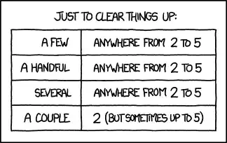 A few: anywhere from 2 to 5. A handful: anywhere from 2 to 5. Several: anywhere from 2 to 5. A couple: 2 (but sometimes up to 5).