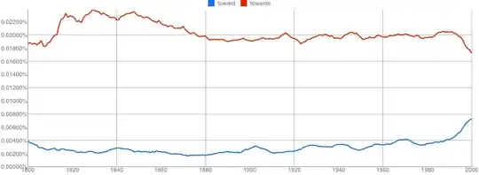 British novels and periodicals