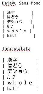 LibreOffice rendering of org-table format