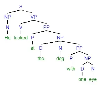 syntax tree