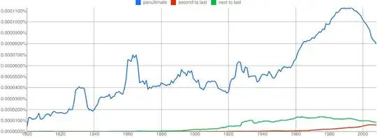 Google ngram