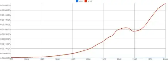 ngram