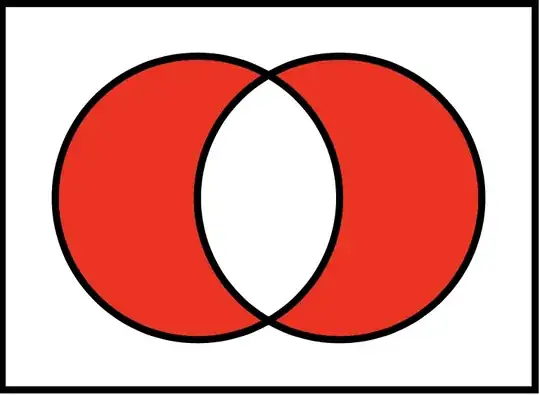 Symmetric difference