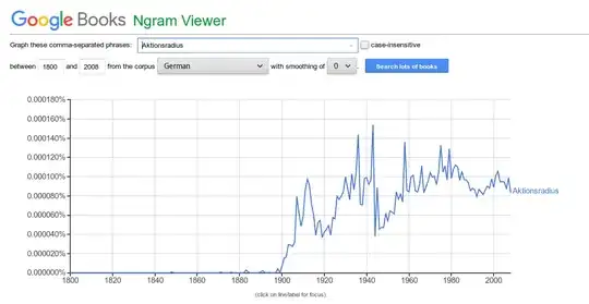 Aktionsradius, 1800-2008