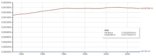 british english ngrams