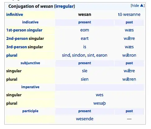 inflections of OE wesen