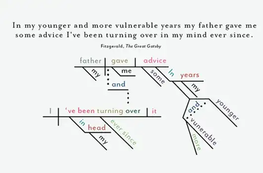 Sentence Diagram