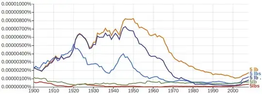 ngrams of 5 terms