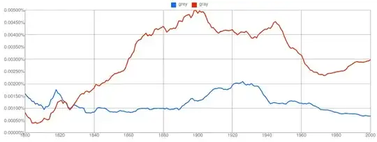 "grey" vs. "gray" ngram graph