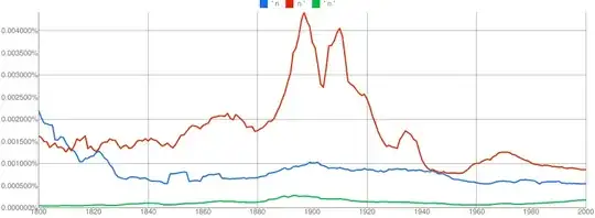 Google N-Gram Viewer