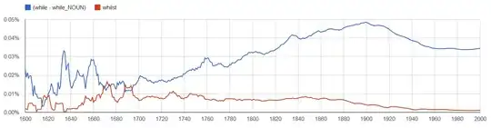 NGram