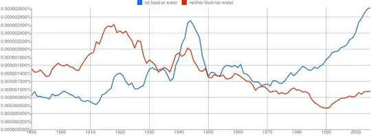 Comparison of "no food or water" to "neither food nor water"