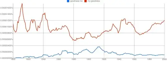 ngram