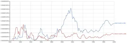 Google Ngrams "what month is" vs "which month is", showing "what month is" with more hits.