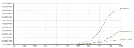 Google Ngrams
