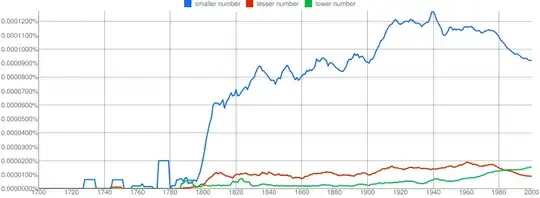 NGram usage