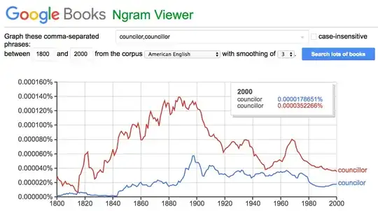 ngram of councillor vs. councilor (sic) in World English