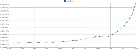 Google Ngram viewer result for British English, <code>corpus = 6</code>