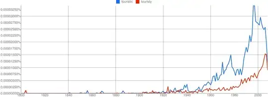 Ngram: touristic vs. touristy