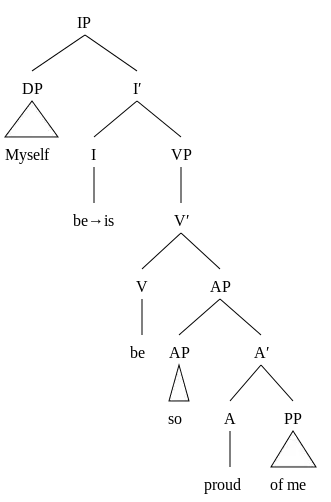 Ungrammatical reflexive parse tree