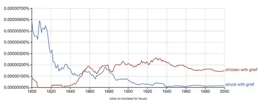Ngram: stricken by grief