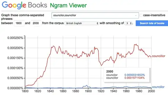 ngram of councillor vs. councilor (sic) in British English