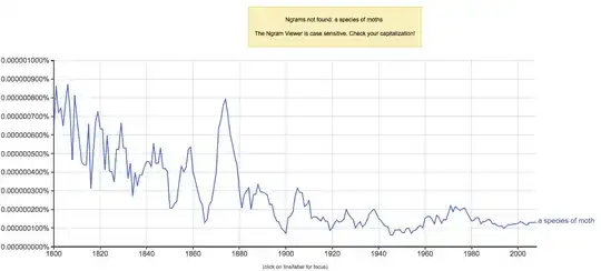 "a species of moths" does not show up on the chart