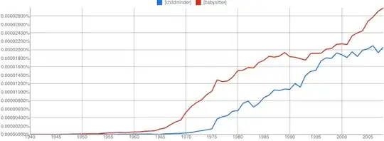 ngram for childminder vs babysitter