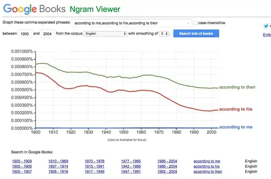 Ngram chart #2. Description within text