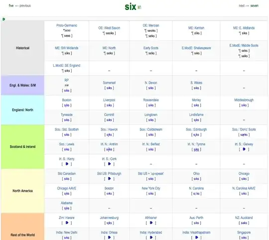 phonetics for "six" from Sound Comparisons website