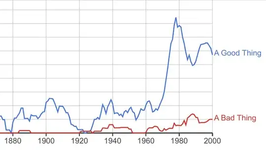 Ngrams of Phrases