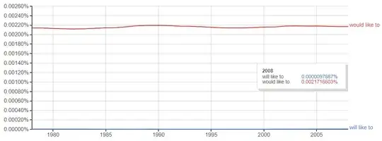 google ngrams