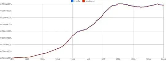 insofar vs insofar as